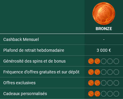 Cresus Casino VIP Bronze