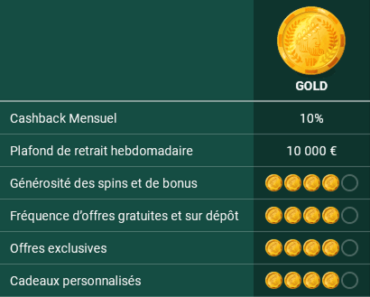 Niveau VIP Gold